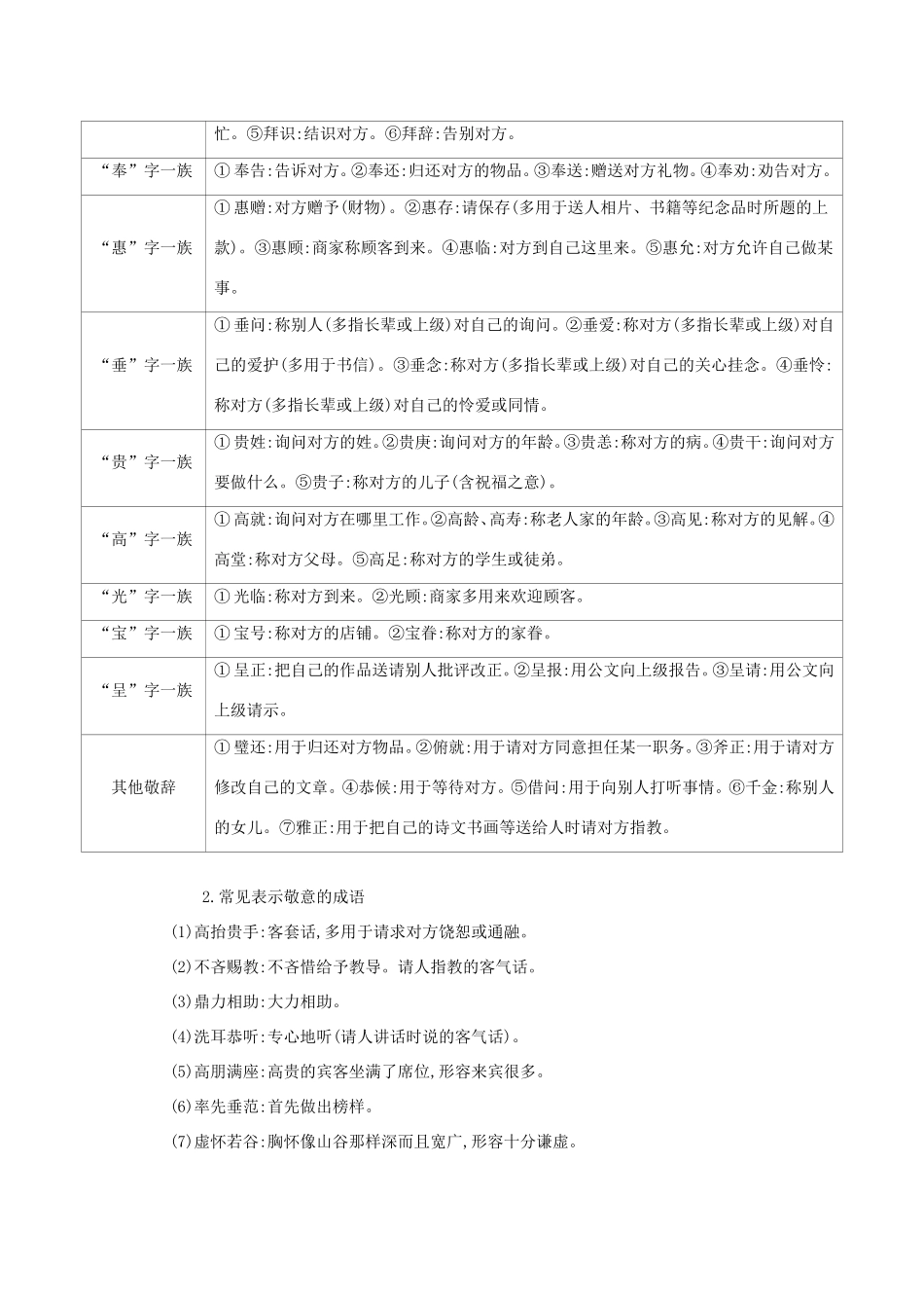 高考语文二轮复习 考前冲刺 第一部分 冲刺五 必背常见得体知识练习-人教版高三语文试题_第3页