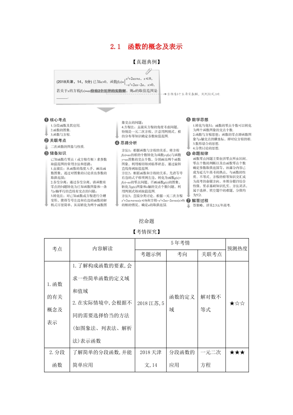 高考数学大一轮复习 2.1 函数的概念及表示精练-人教版高三数学试题_第1页