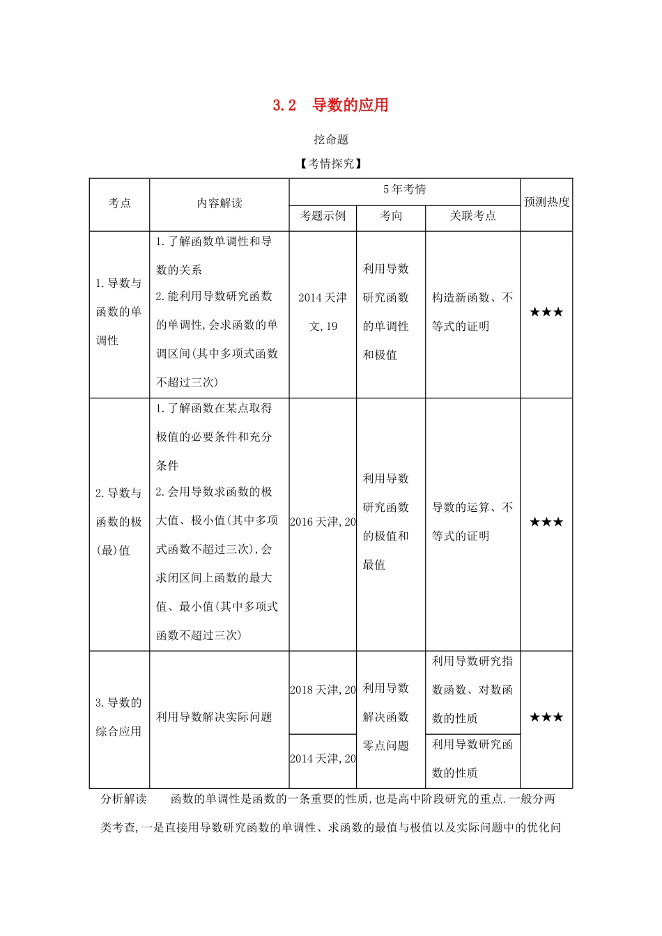 高考数学大一轮复习 3.2 导数的应用精练-人教版高三数学试题_第1页