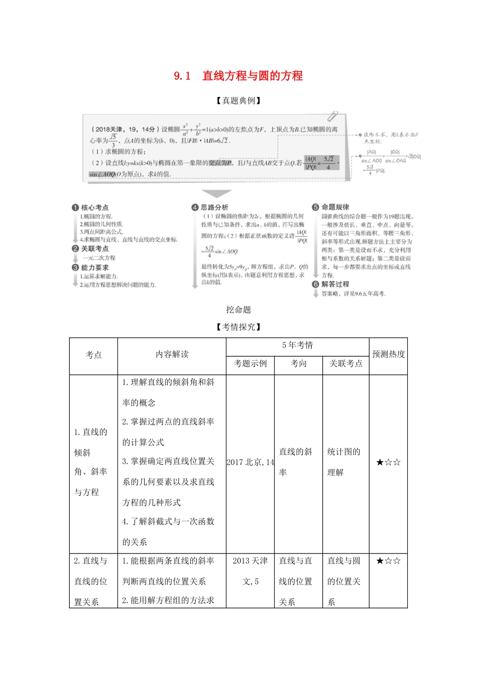 高考数学大一轮复习 9.1 直线方程与圆的方程精练-人教版高三数学试题_第1页