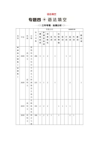 新高考英语二轮复习 第2板块 强化知识运用 专题4 语法填空（含解析）-人教版高三英语试题