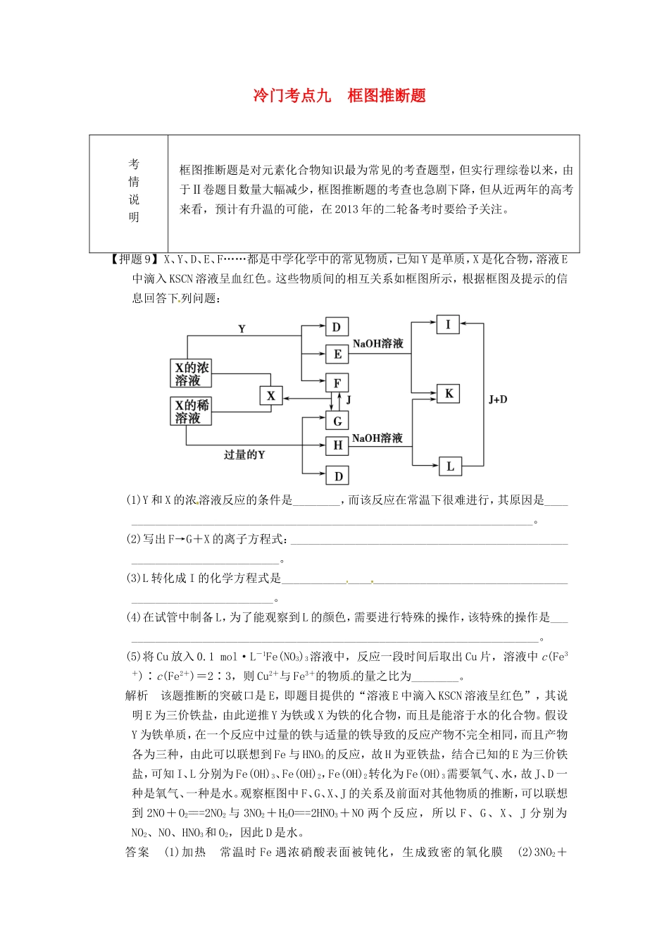 高考化学二轮复习 冷门考点九 框图推断题 新人教版_第1页