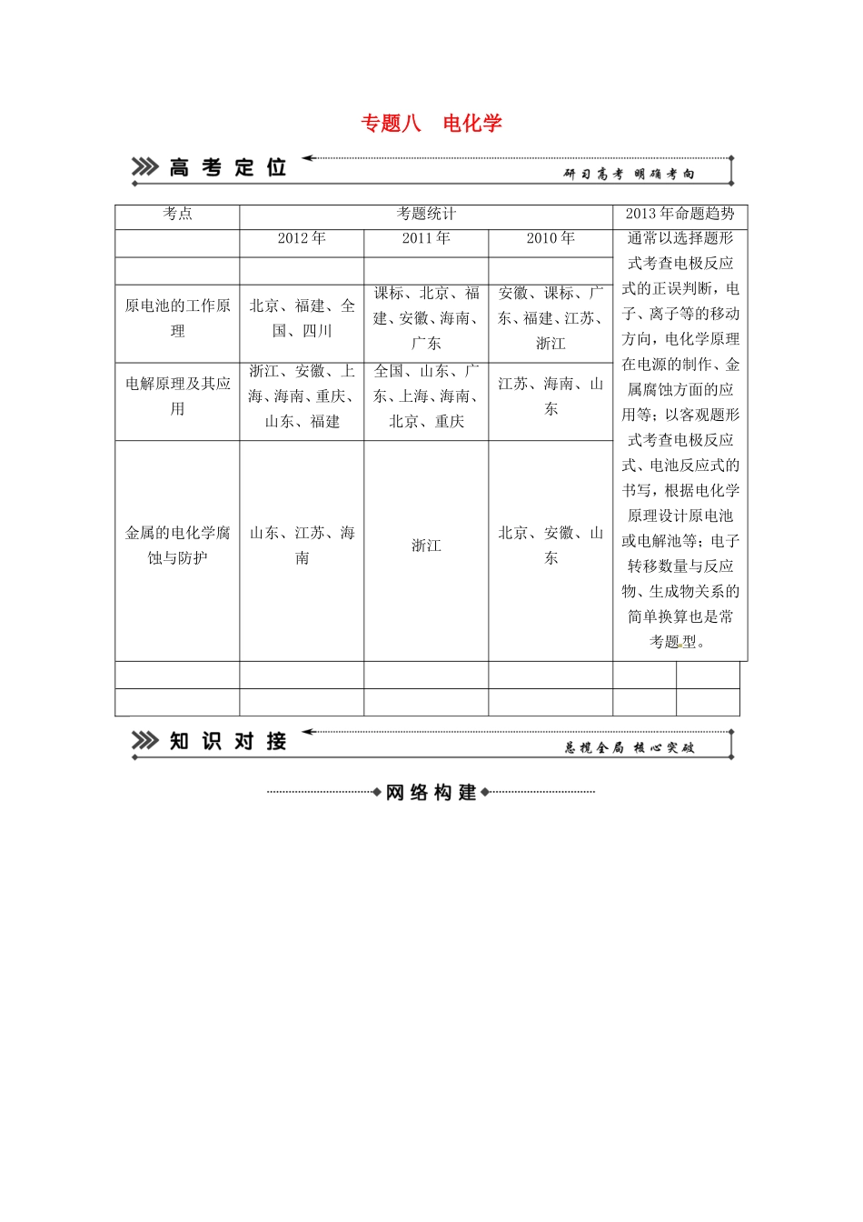 高考化学二轮复习 专题八 电化学知能方法大提升_第1页