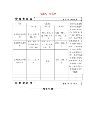 高考化学二轮复习 专题八 电化学知能方法大提升