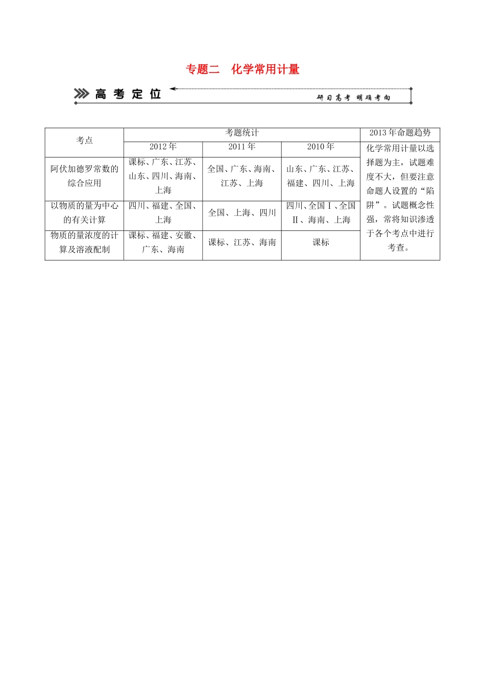高考化学二轮复习 专题二 化学常用计量知能方法大提升_第1页