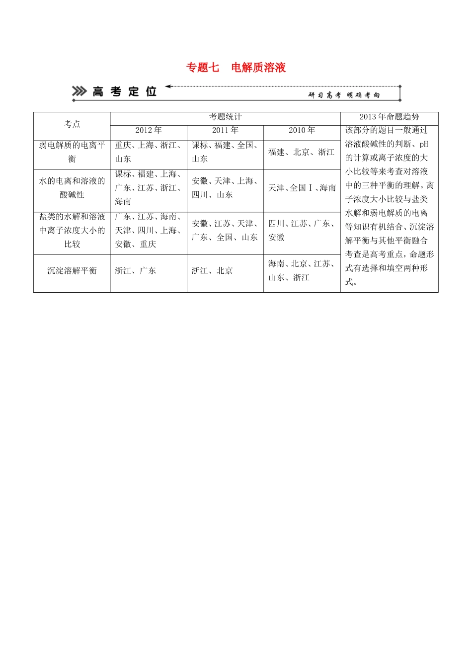 高考化学二轮复习 专题七 电解质溶液知能方法大提升_第1页