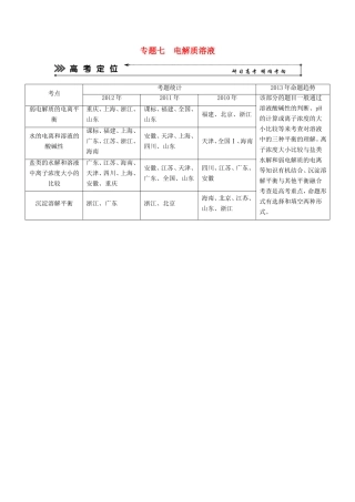 高考化学二轮复习 专题七 电解质溶液知能方法大提升