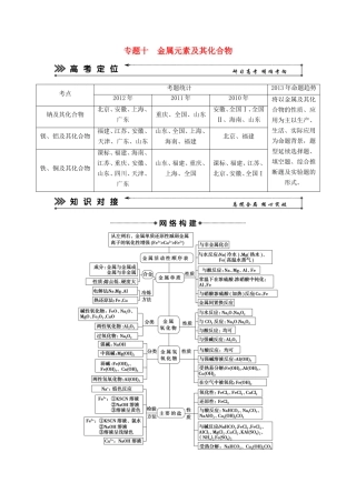 高考化学二轮复习 专题十 金属元素及其化合物知能方法大提升