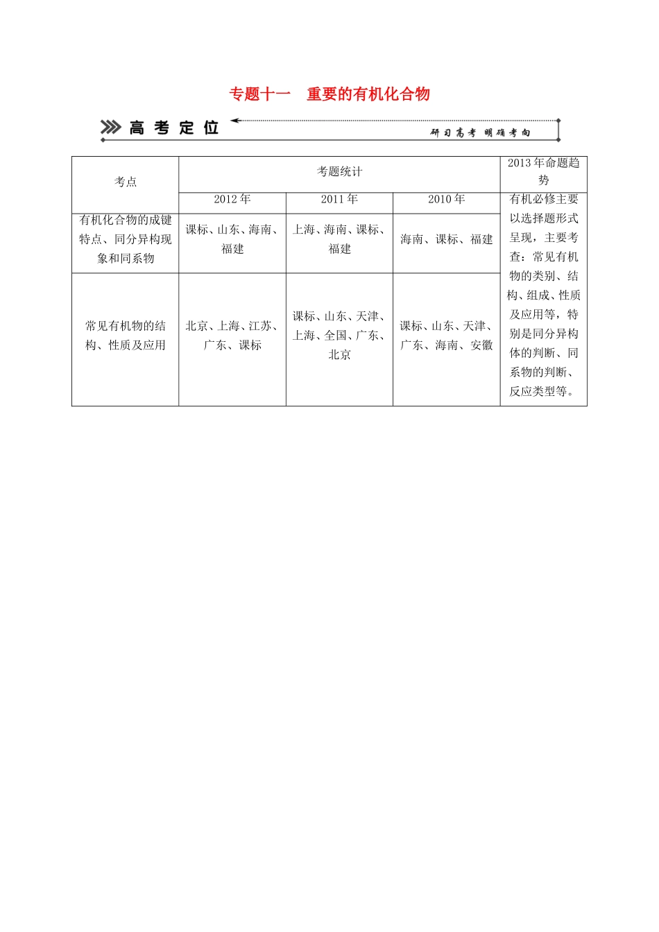 高考化学二轮复习 专题十一 重要的有机化合物知能方法大提升_第1页