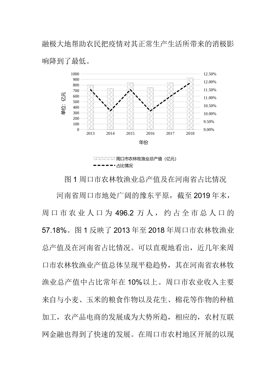 农村互联网金融发展研究——以河南省周口市为例  经济学专业_第3页