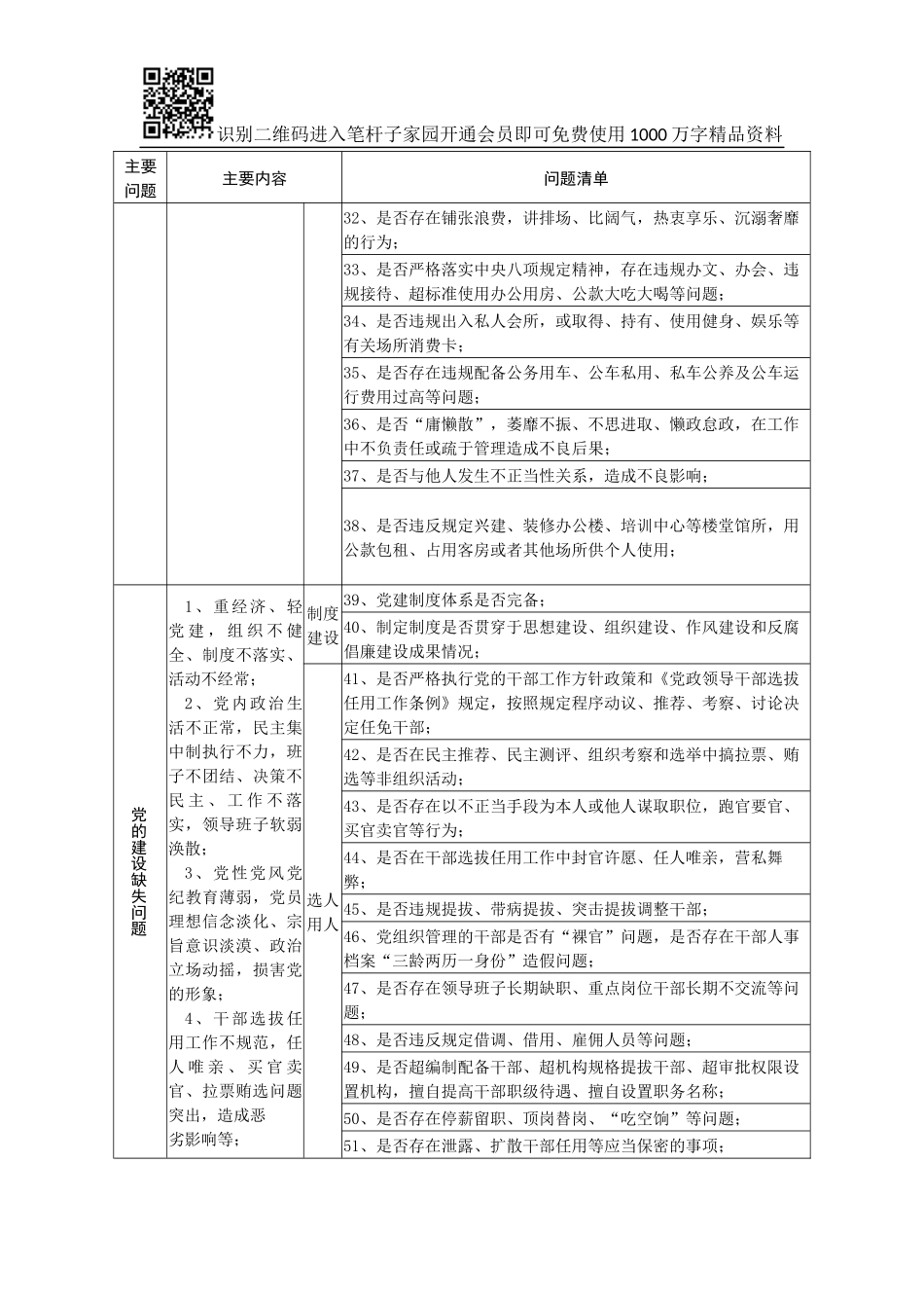 巡察工作任务清单_第3页