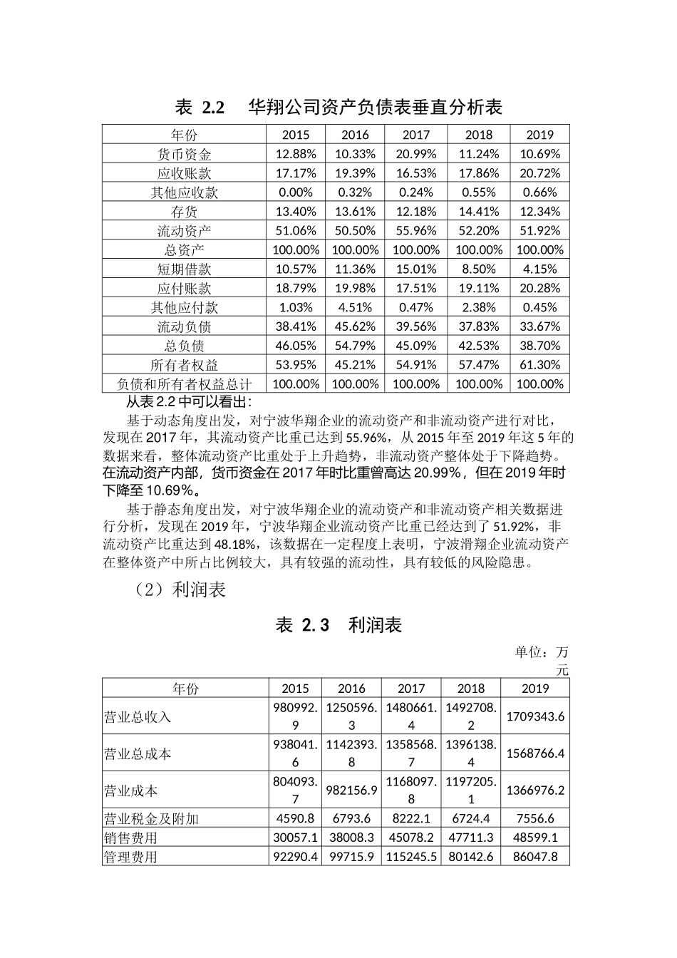 企业财务风险管控研究分析以宁波华翔为例  金融学专业_第3页