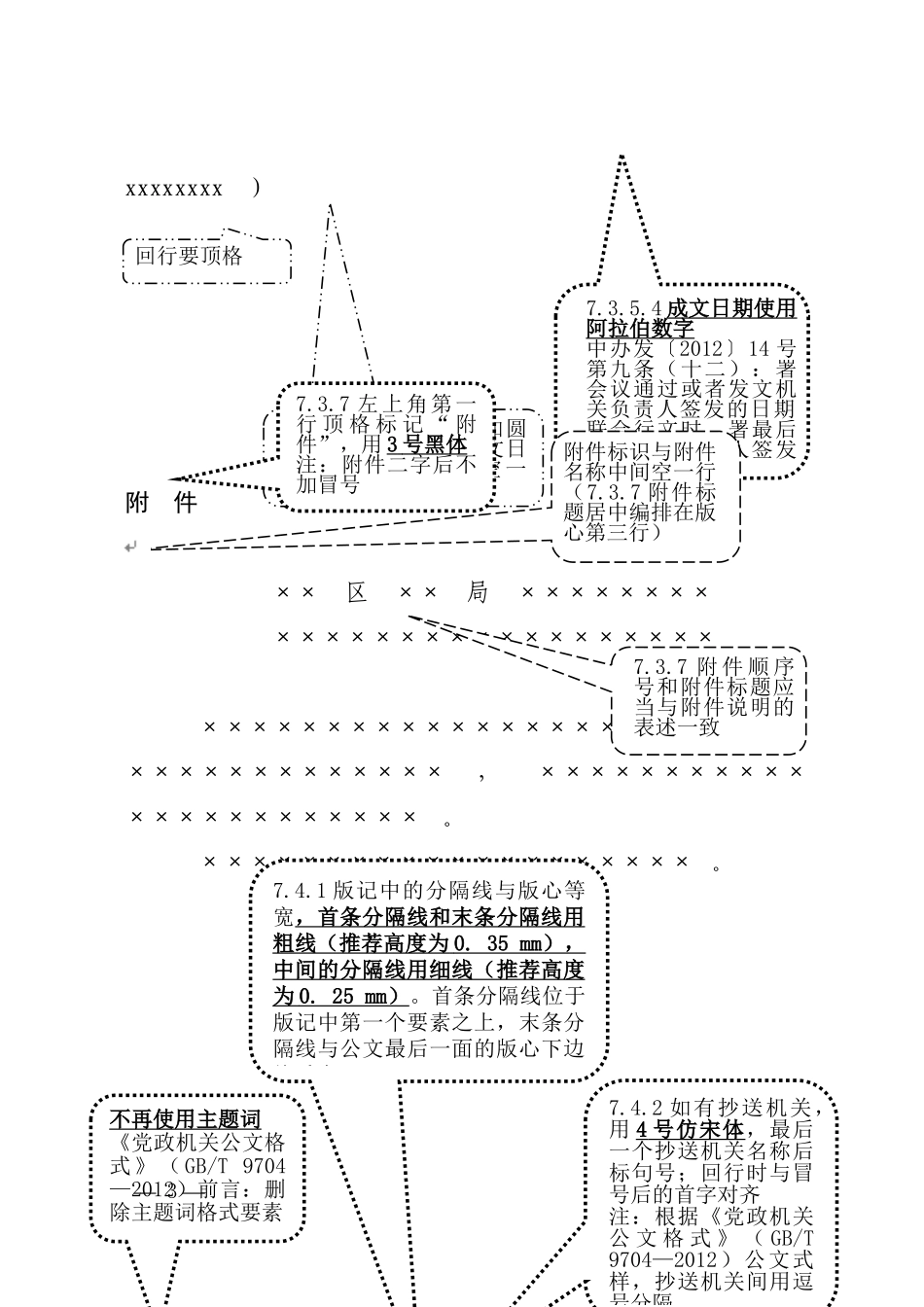 一图搞懂公文格式（珍藏）_第3页
