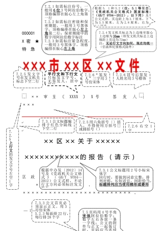 一图搞懂公文格式（珍藏）