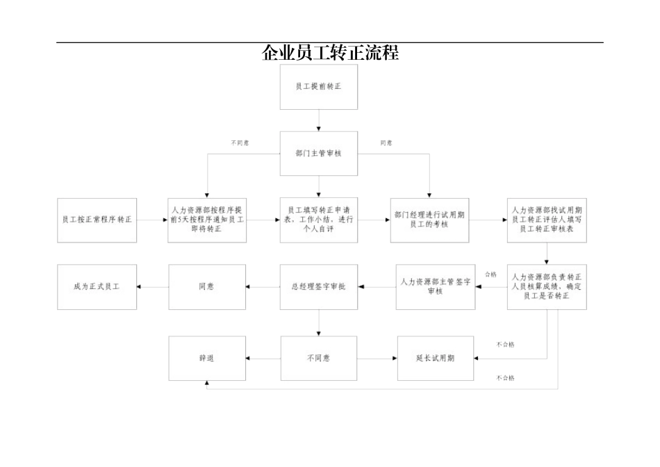 企业员工转正流程_第2页