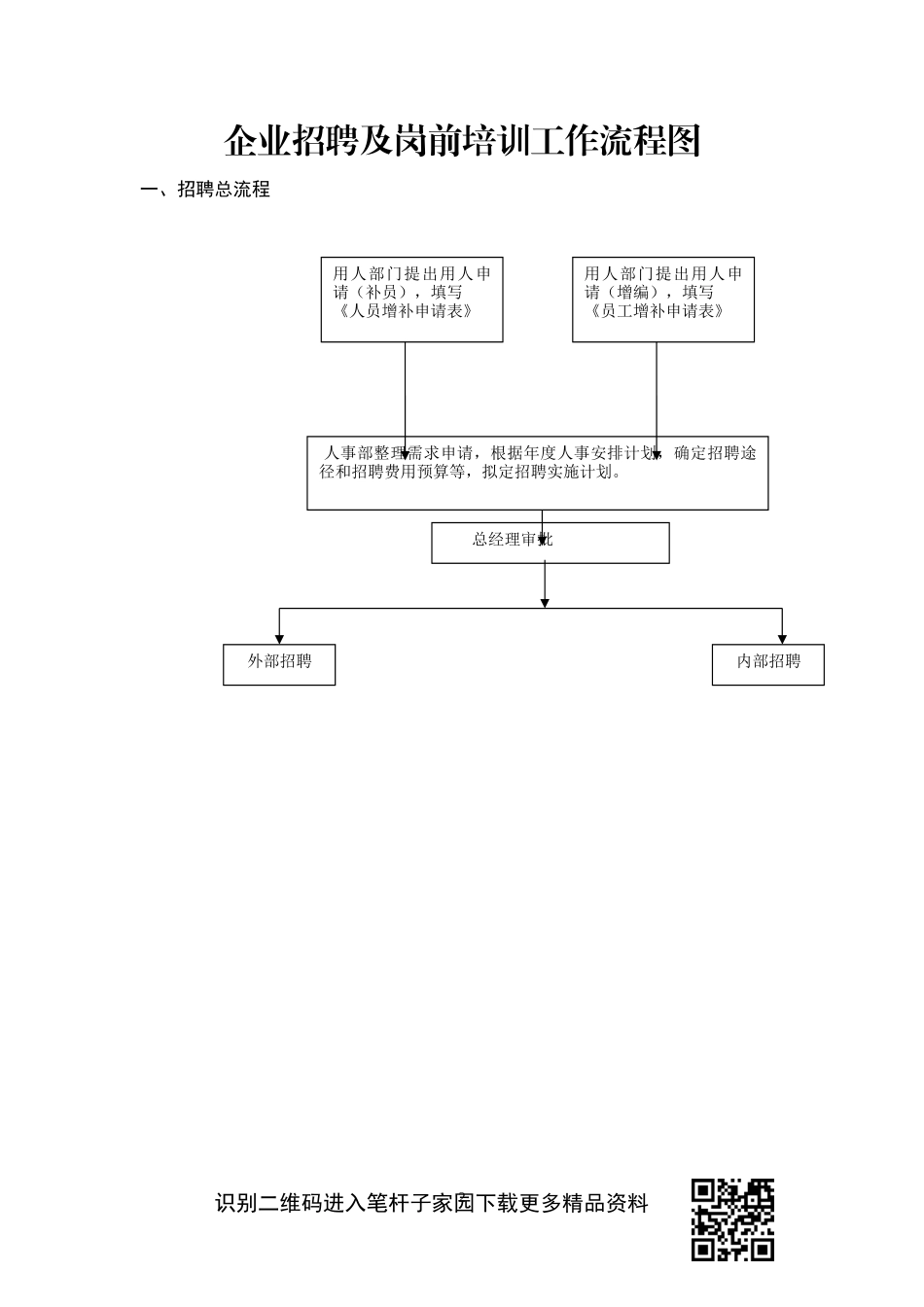 企业招聘及岗前培训工作流程图_第2页