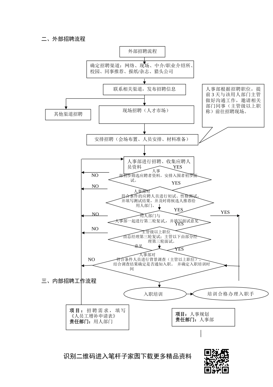 企业招聘及岗前培训工作流程图_第3页