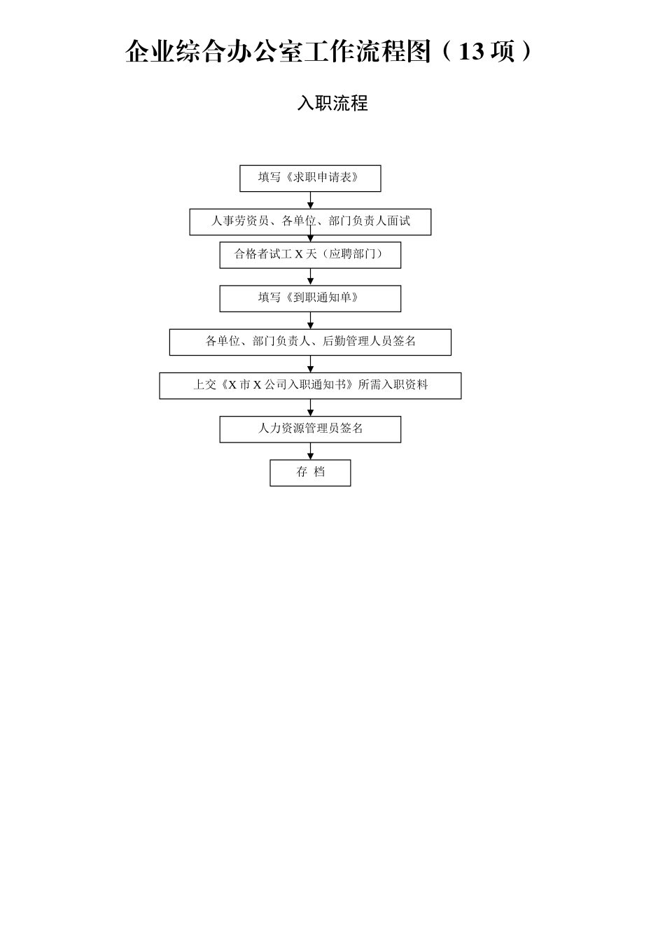 企业综合办公室工作流程图13项(0001)_第2页