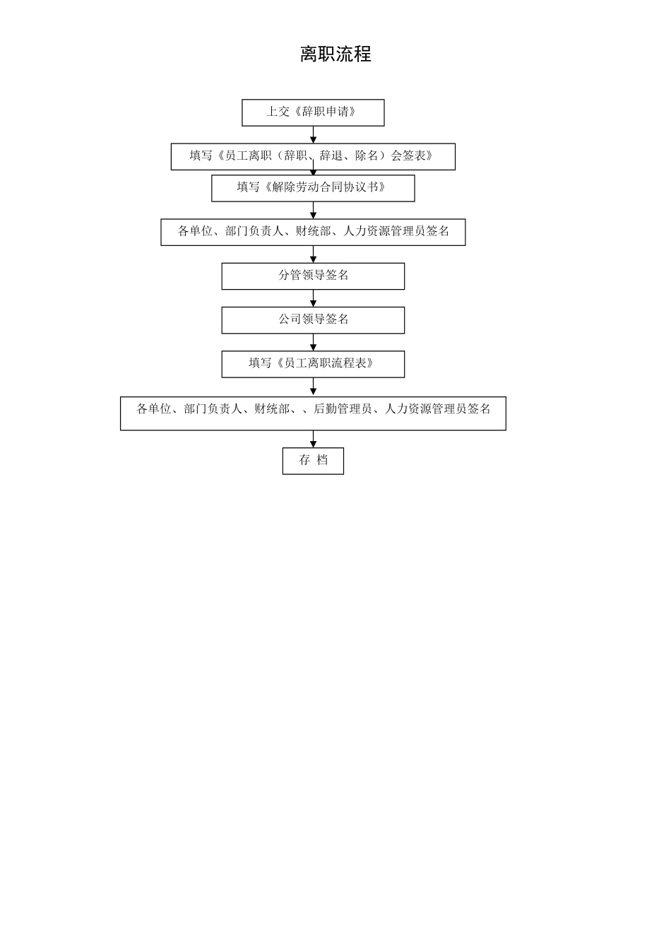 企业综合办公室工作流程图13项(0001)_第3页