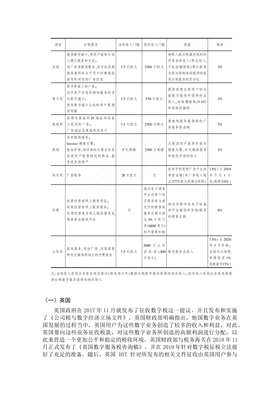 数字服务税发展现状  会计学专业_第3页