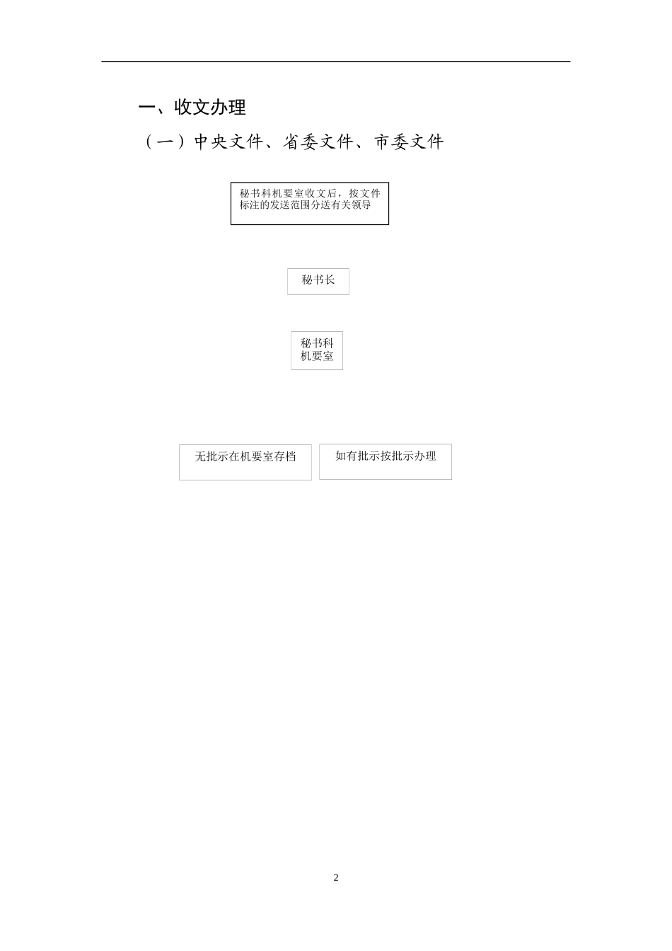 市政府及办公室公文办理流程图_第2页