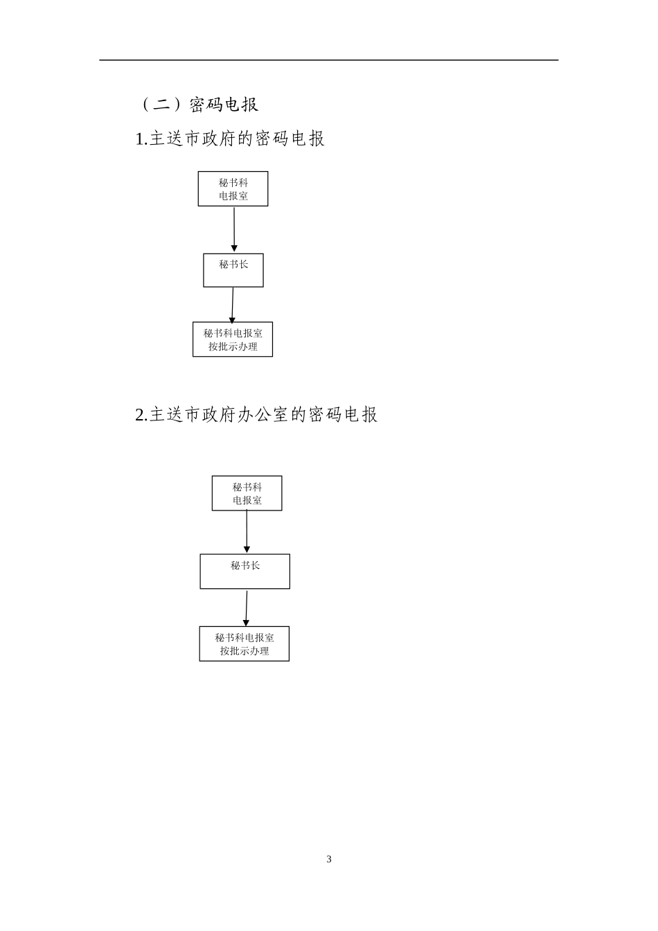 市政府及办公室公文办理流程图_第3页
