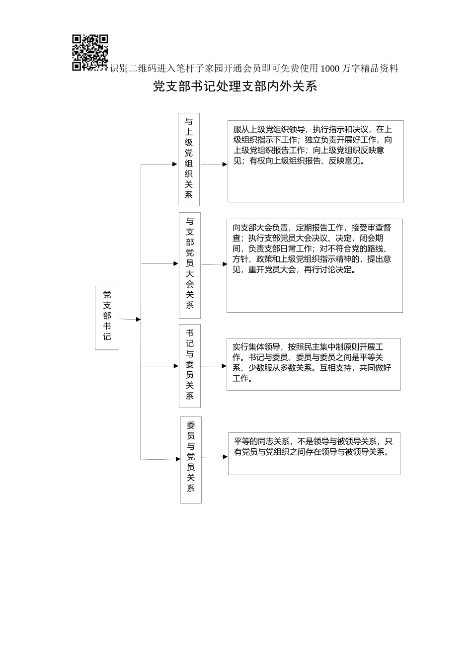 图文模板】党群工作部流程图全套_第2页