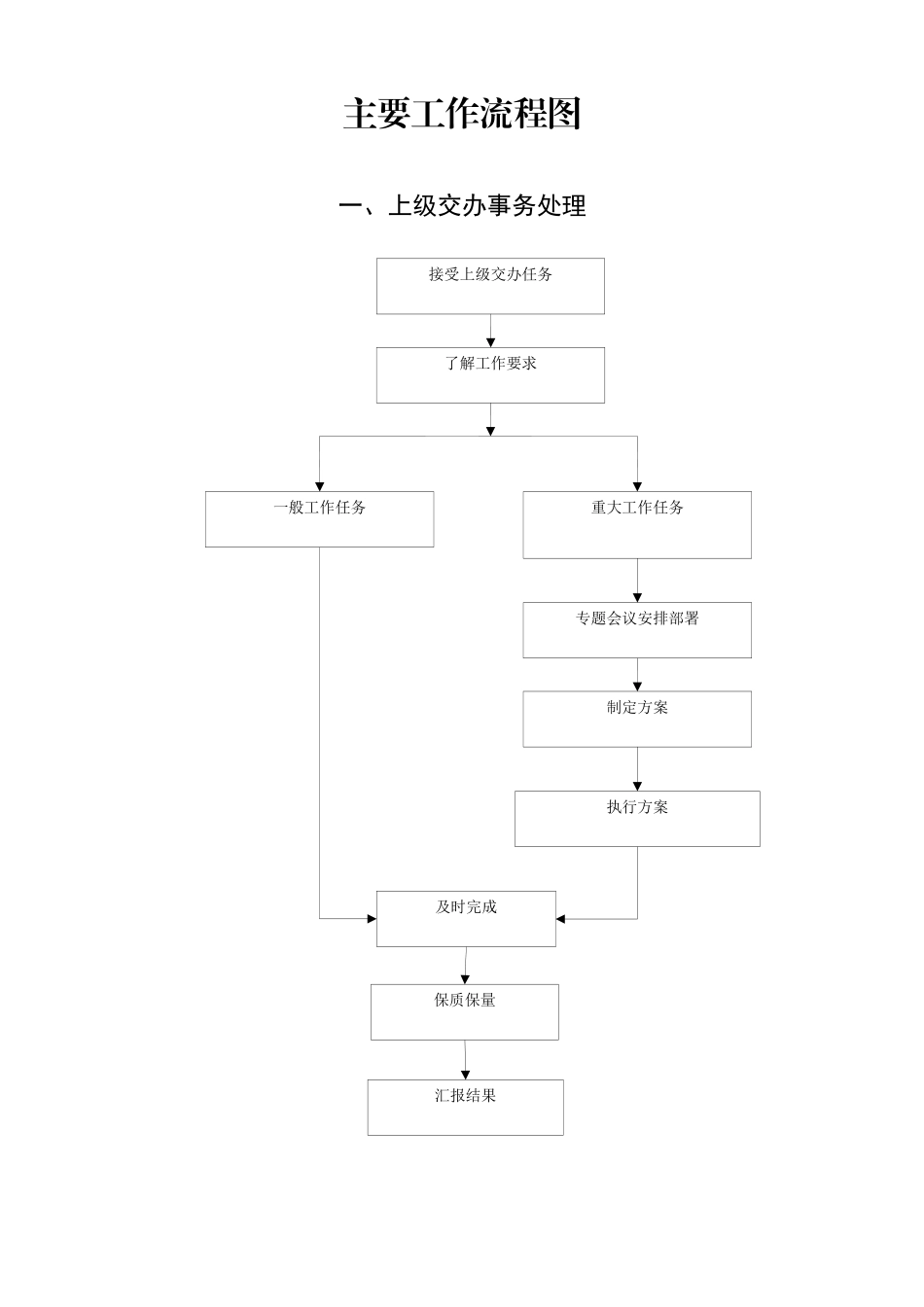 唯亭街道宣传贯彻党的十九大精神活动报道台账（园网）_第1页