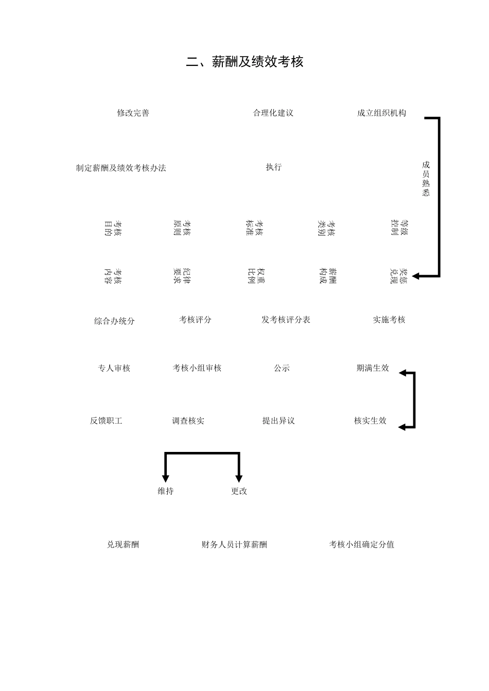 唯亭街道宣传贯彻党的十九大精神活动报道台账（园网）_第2页