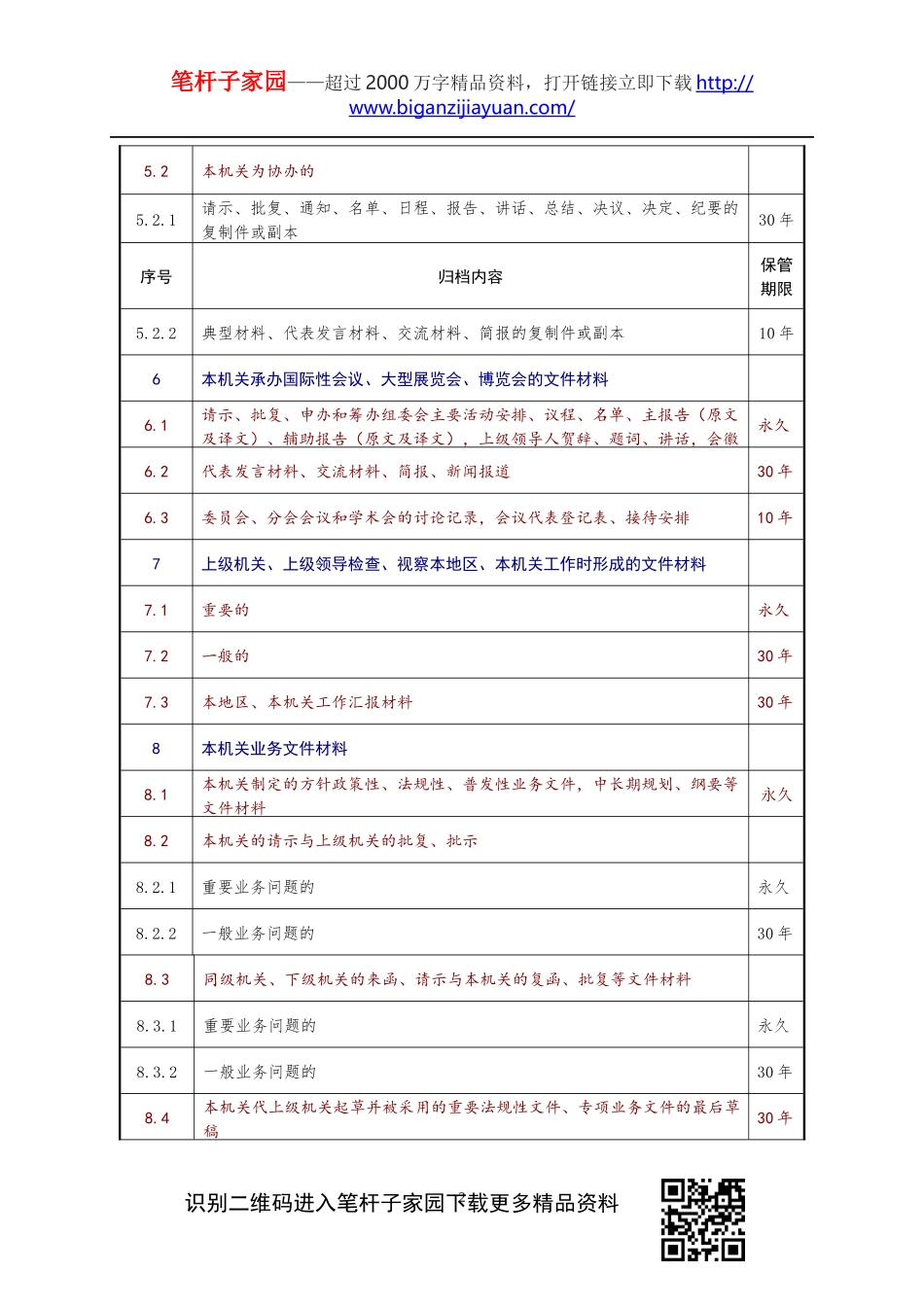 文书档案保管期限参照表_第2页