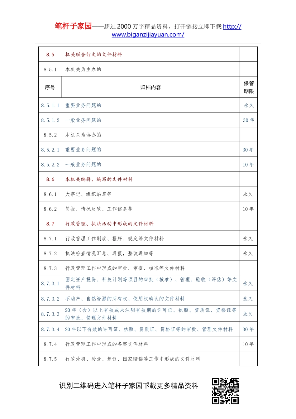 文书档案保管期限参照表_第3页