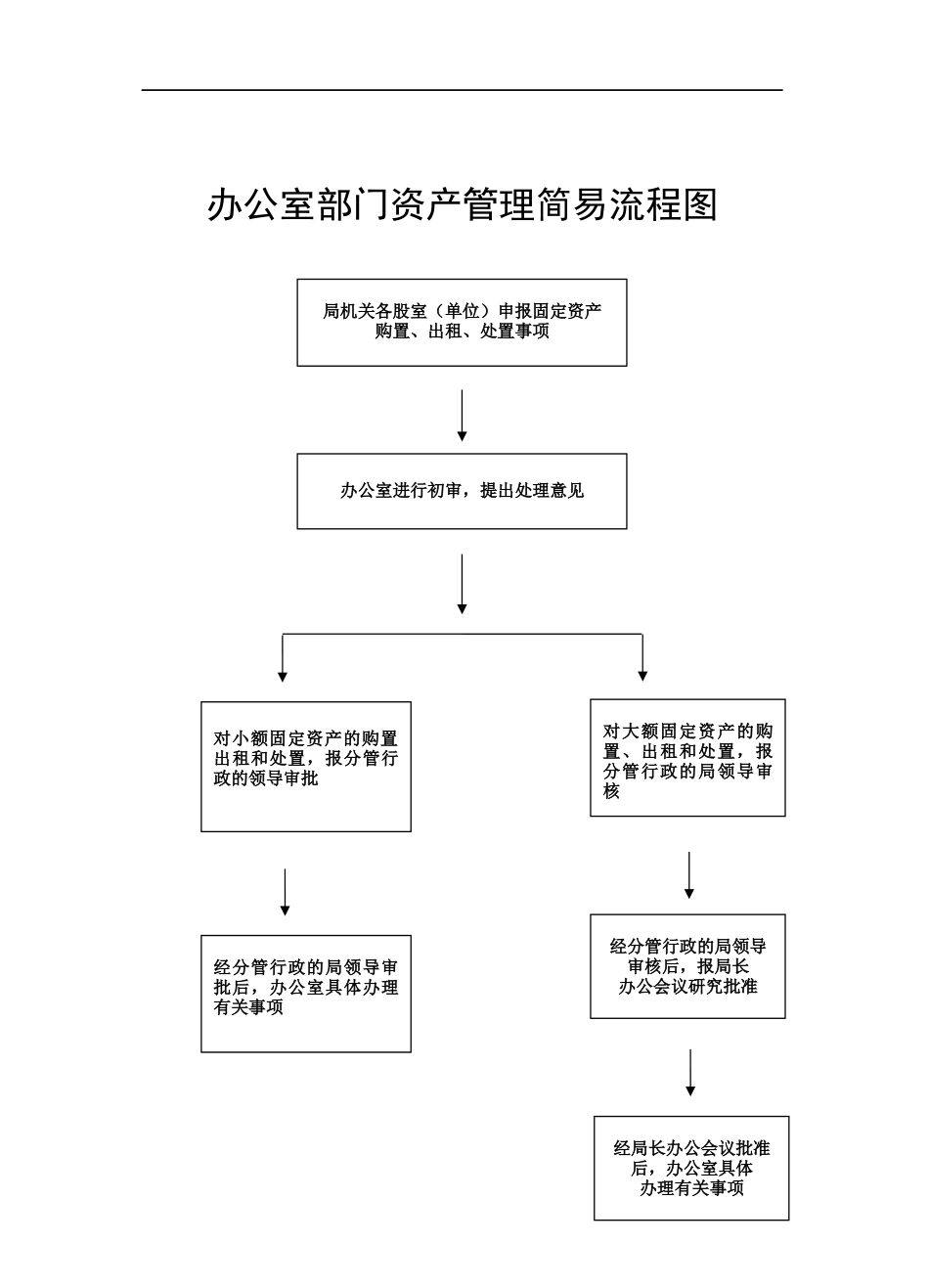 县财政局工作流程15项_第2页