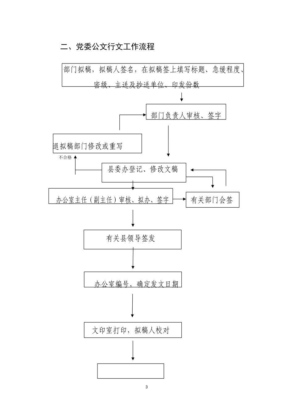 县委办工作流程_第3页