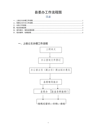 县委办工作流程