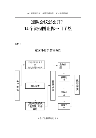 连队常见会议流程图14例，一看就懂！