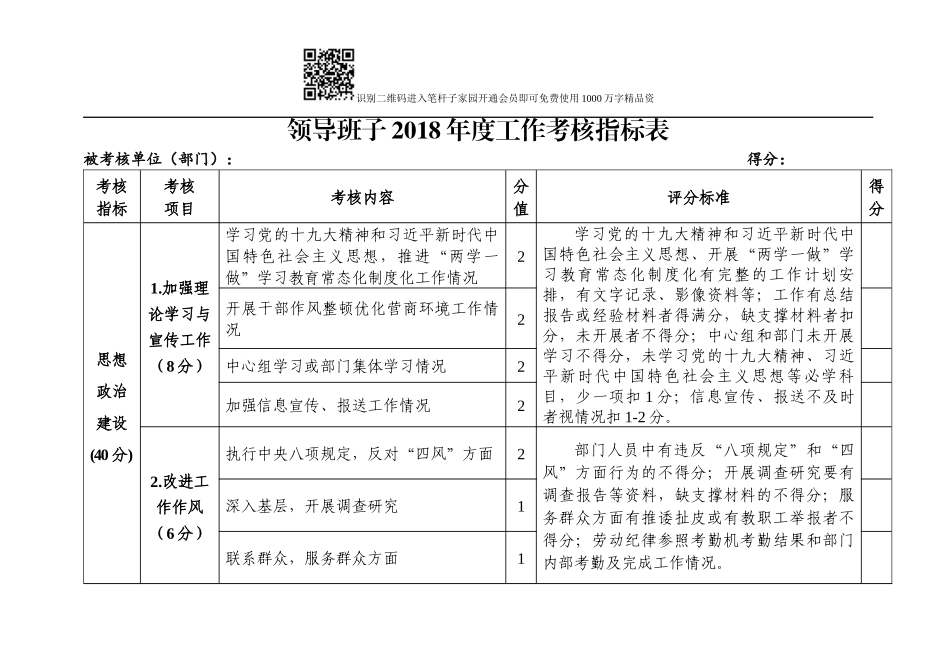 领导班子及成员工作、廉政考核指标表(含测评表3张)_第1页