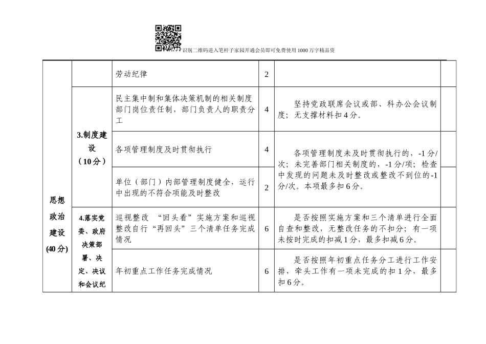 领导班子及成员工作、廉政考核指标表(含测评表3张)_第2页