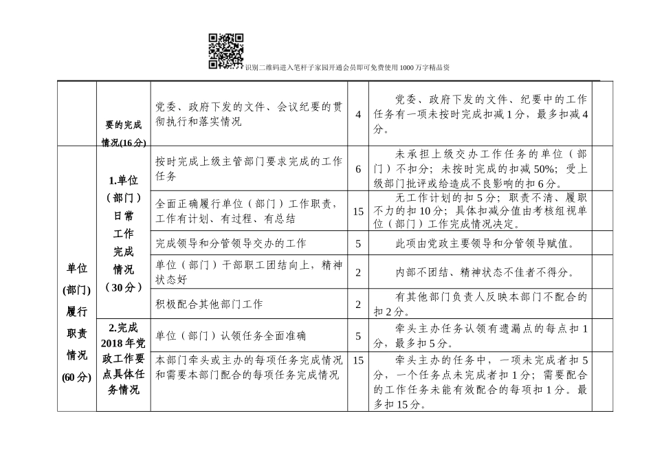 领导班子及成员工作、廉政考核指标表(含测评表3张)_第3页