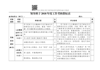 领导班子及成员工作、廉政考核指标表(含测评表3张)