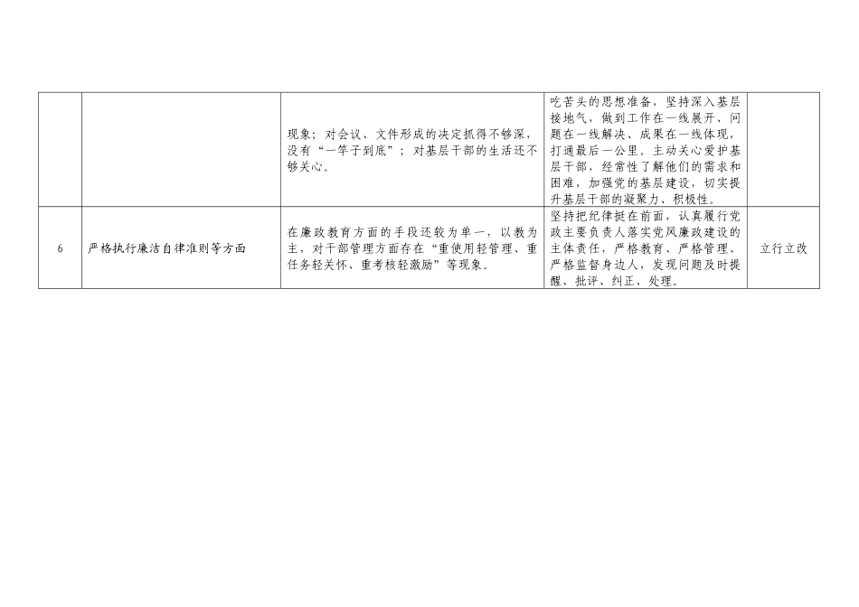领导干部个人问题整改清单_第2页