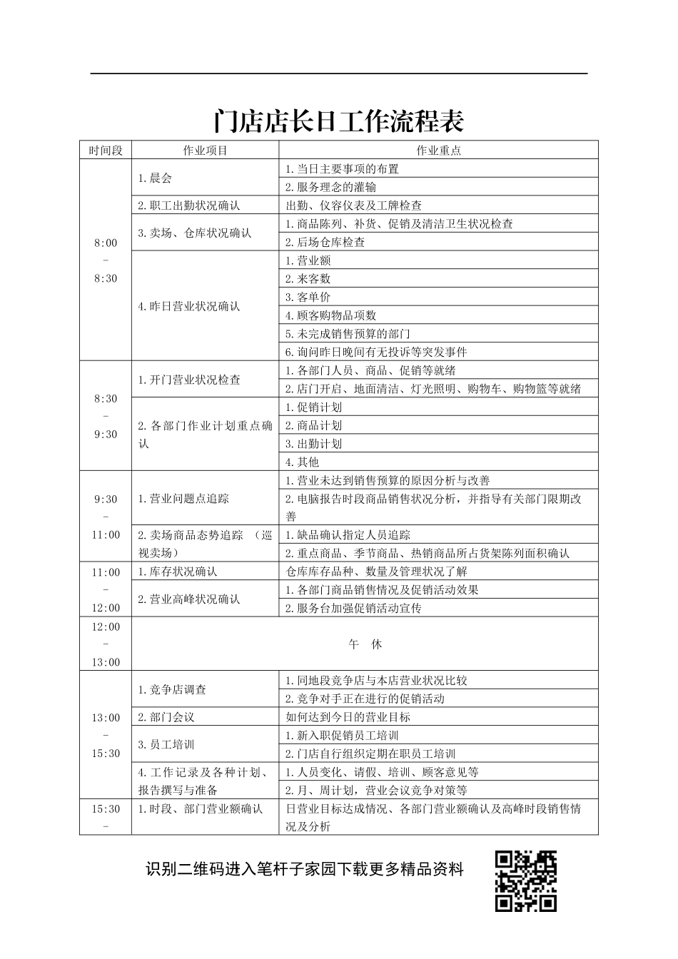 门店店长日工作流程表_第1页