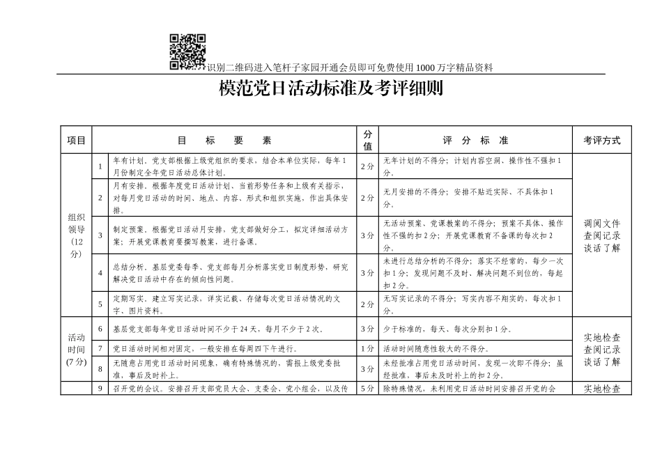 模范党日活动标准及考评细则_第1页