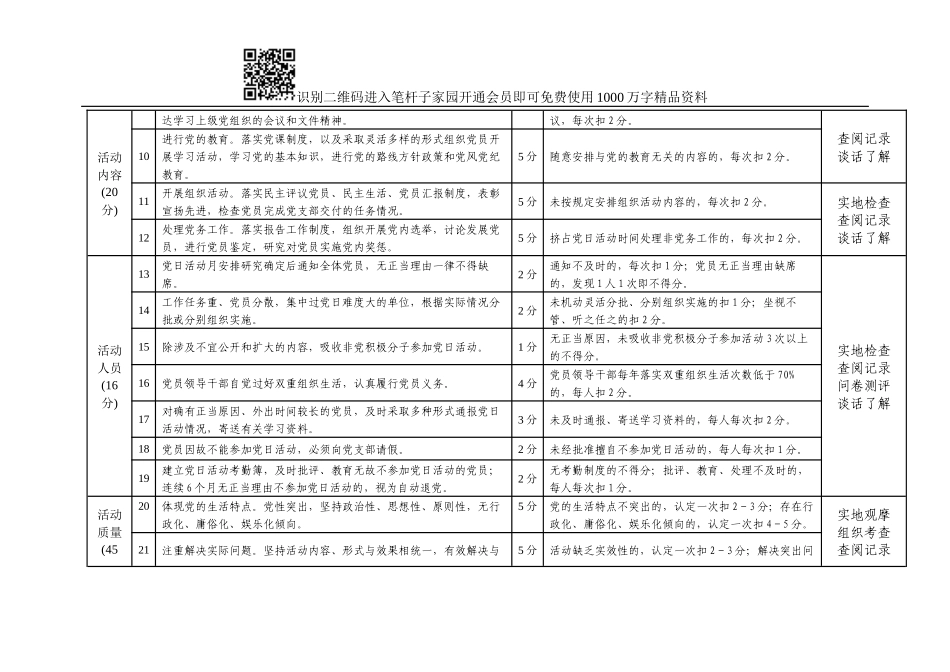 模范党日活动标准及考评细则_第2页