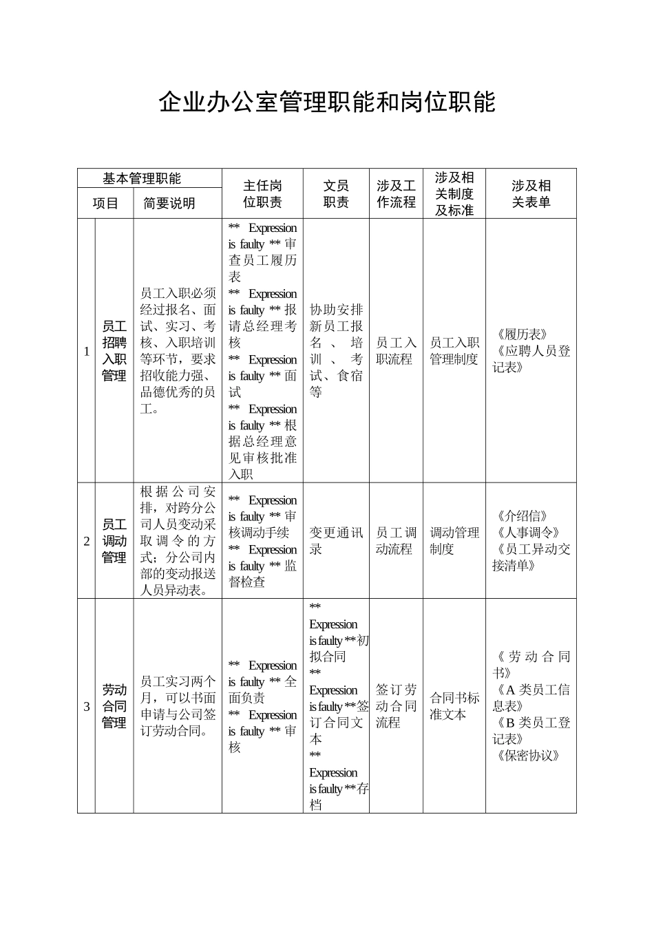 企业办公室管理职能和岗位职能_第1页