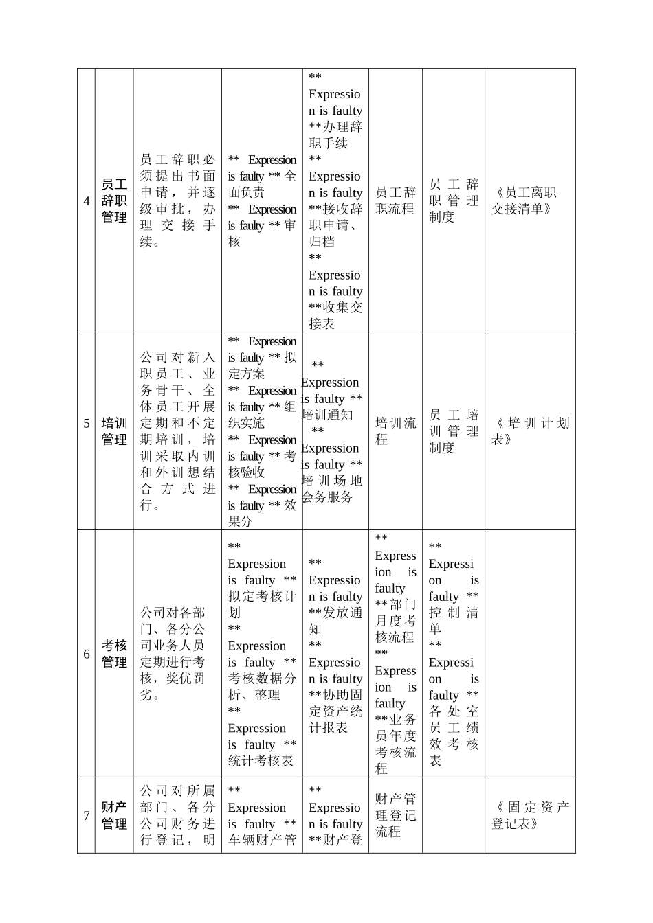 企业办公室管理职能和岗位职能_第2页