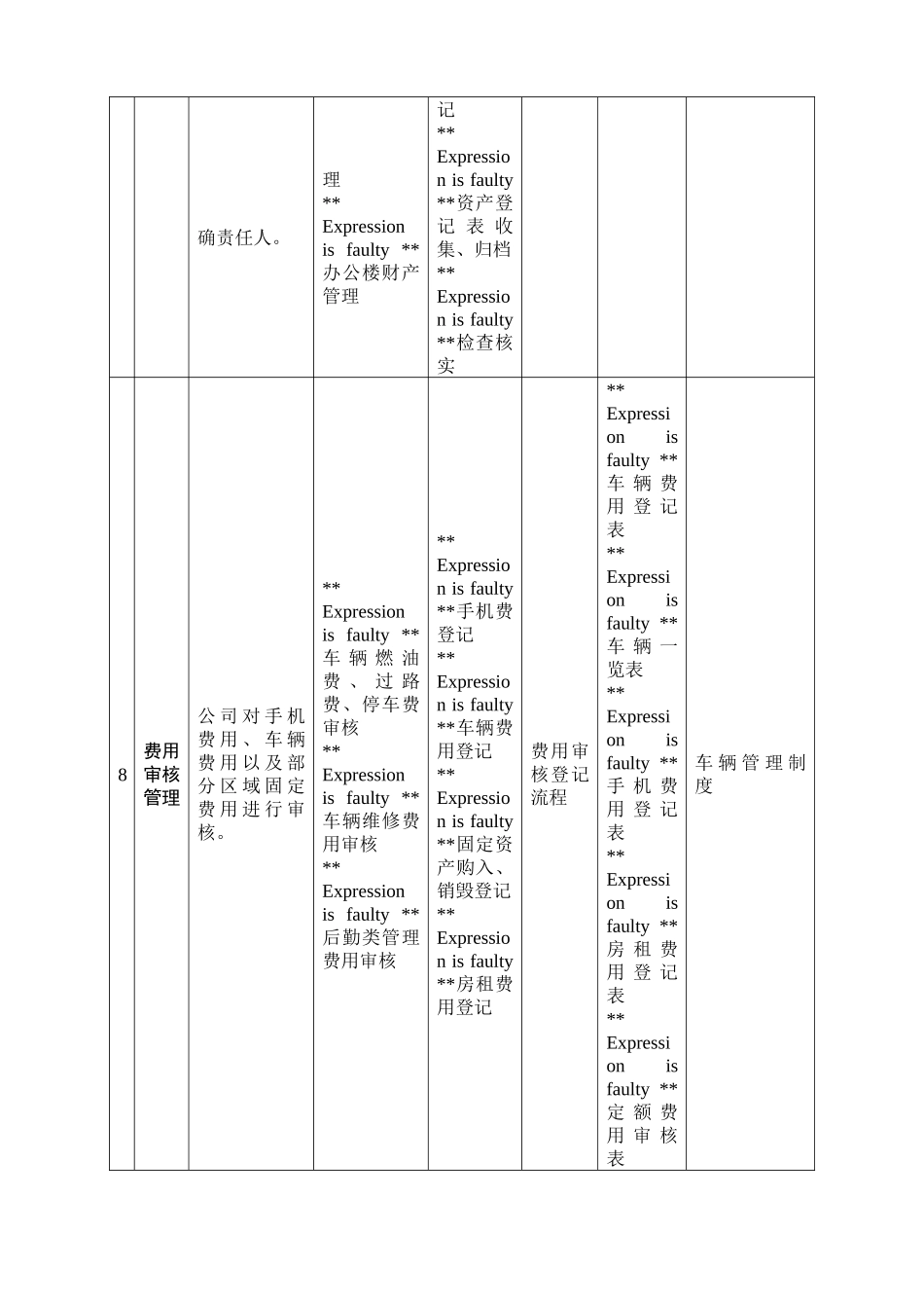 企业办公室管理职能和岗位职能_第3页