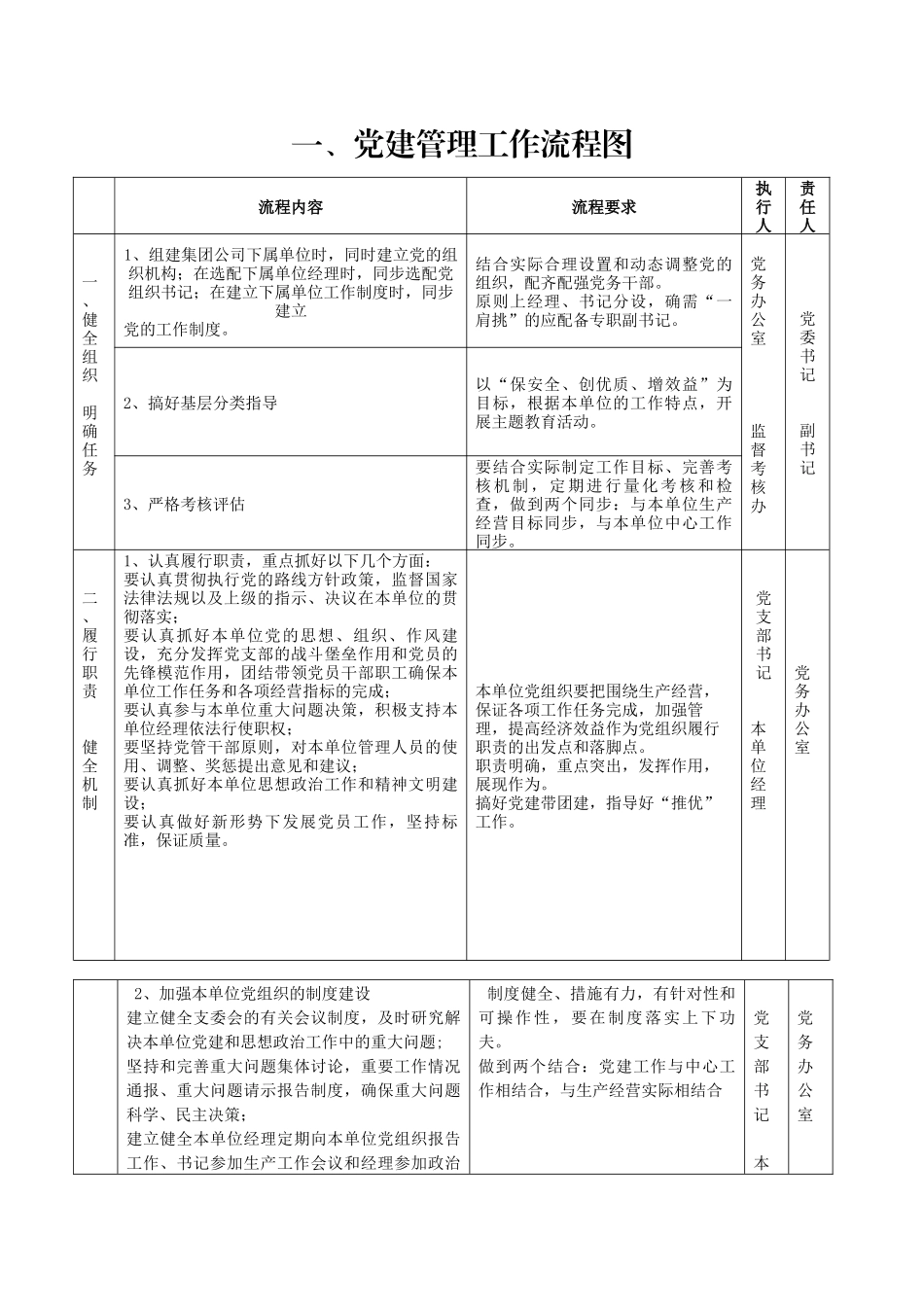 企业党务工作基本流程图_第3页