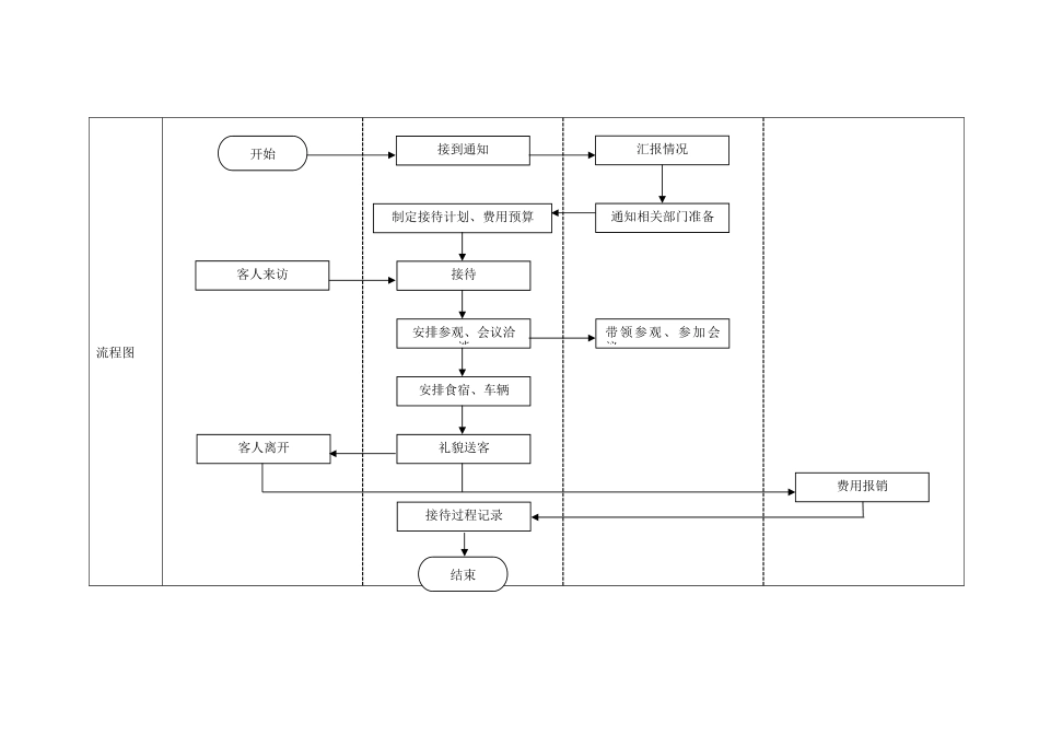 政务接待工作流程图_第2页