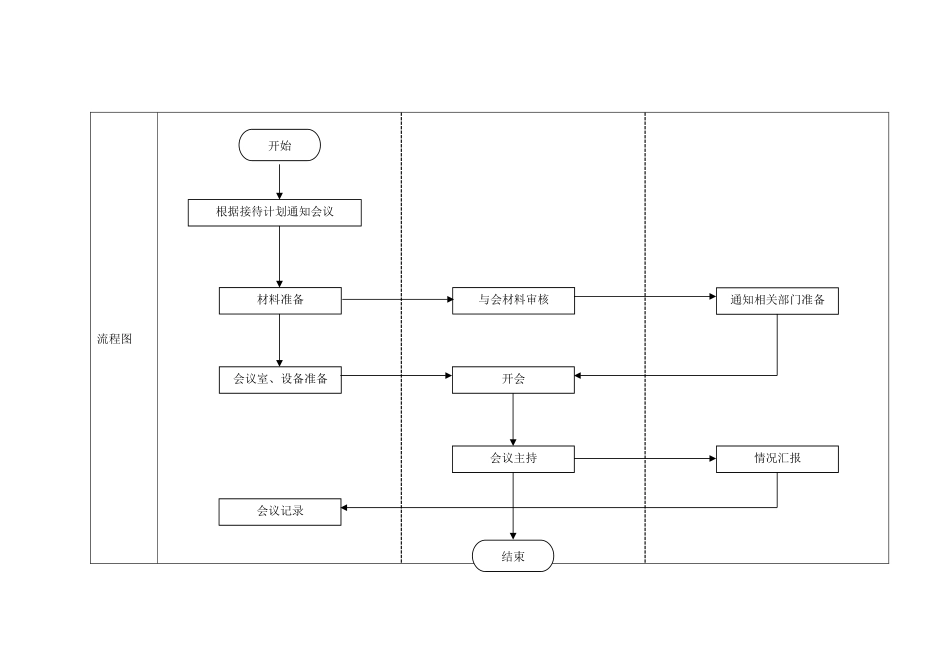 政务接待工作流程图_第3页