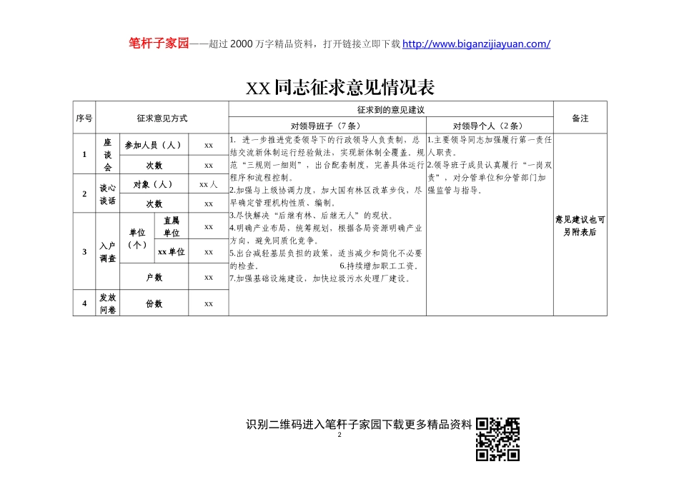 职场文档】局主题教育领导干部听取意见表和问题清单_第2页